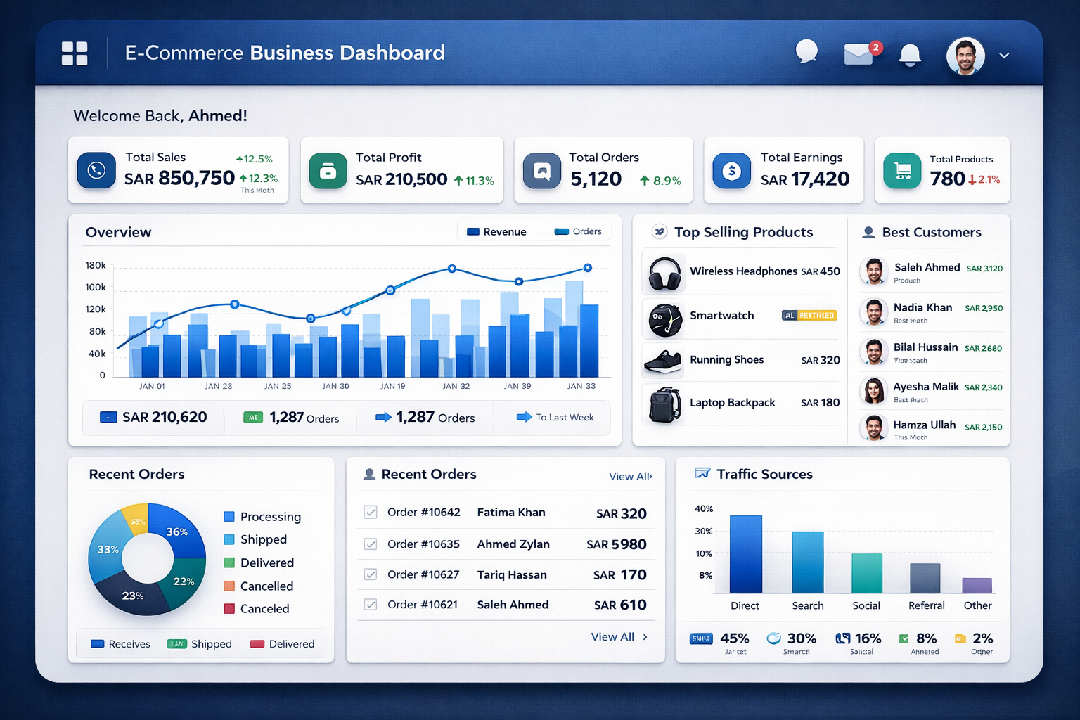 Business Dashboard