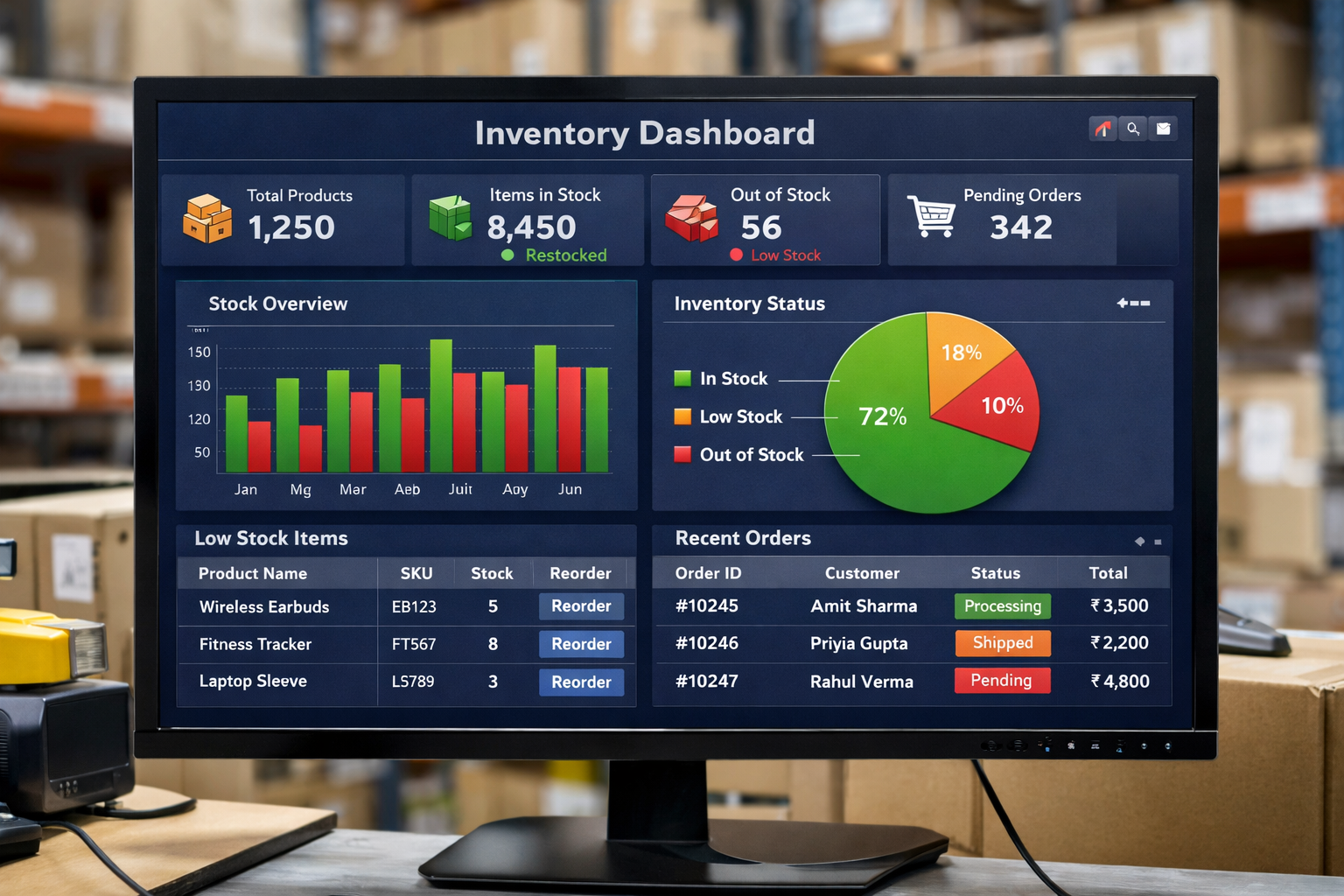 Inventory Dashboard
